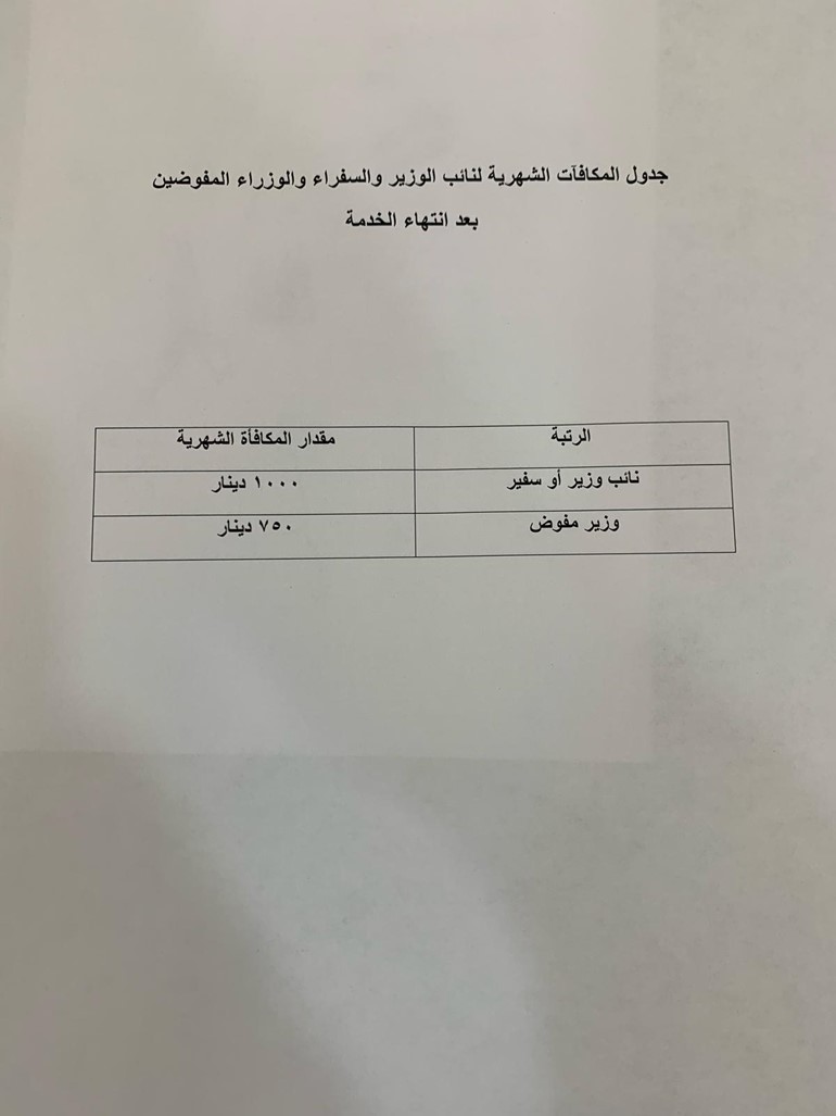5 نواب يقترحون صرف مكافأة راتب لموظفي السلك الديبلوماسي والقنصلي