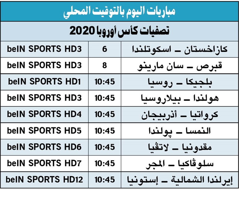 «الطواحين» في مواجهة بيلاروسيا
