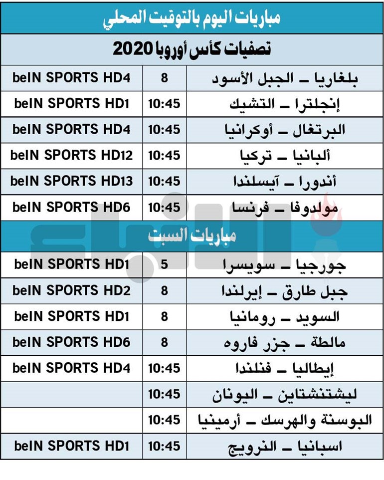 «الكبار» يبحثون عن بداية قوية في تصفيات «يورو 2020»