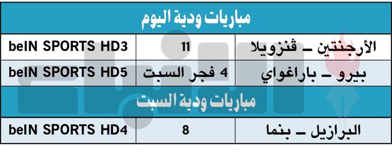 تعادل ألمانيا و صربيا ودياً