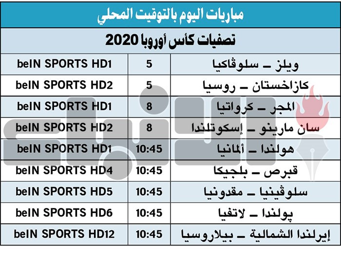 صدام ألماني - هولندي في تصفيات أوروبا 2020 وكرواتيا وبلجيكا في ضيافة المجر وقبرص