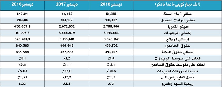 بالفيديو.. المضف: «الأهلي المتحد» يدير أصوله بطريقة متوازنة و دقيقة