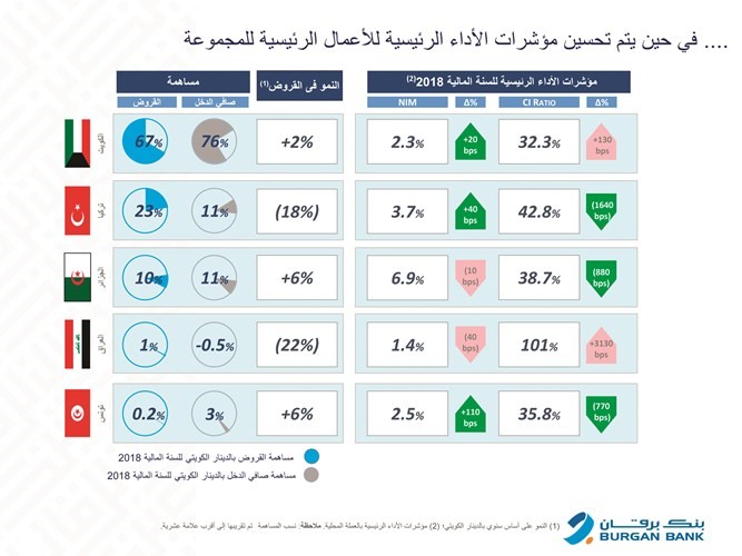 بالفيديو.. برقان في 2019 .. مركز مالي صلب وأداء قوي