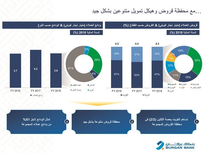 بالفيديو.. برقان في 2019 .. مركز مالي صلب وأداء قوي