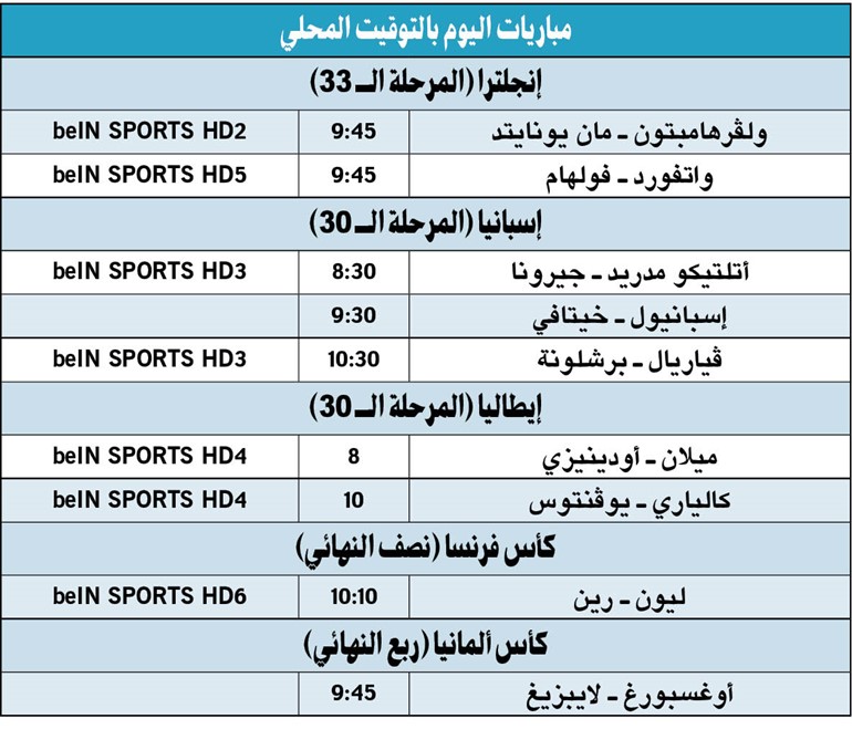 برشلونة في اختبار «الغواصات الصفراء»
