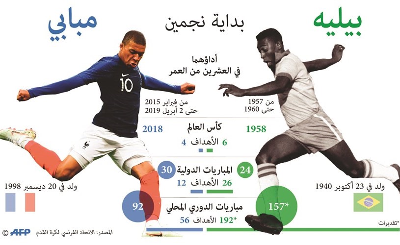 بيليه يدخل المستشفى.. ويكشف أهم مزايا مبابي
