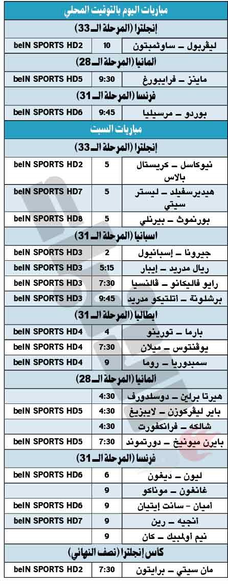 بايرن Vs دورتموند.. قمة الحسم