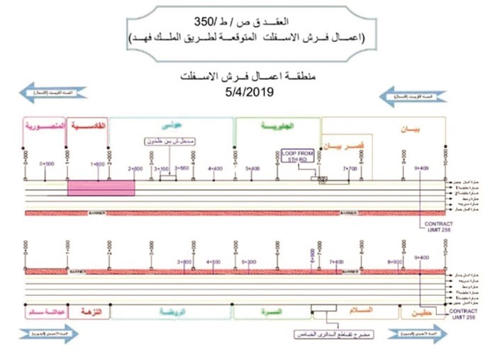 منطقة فرش الاسفلت ﻿
