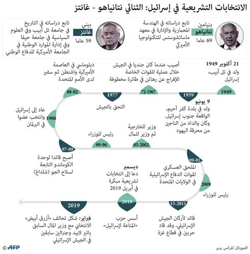 نتنياهو يخوض انتخابات حاسمة وسلاحه «مستوطنات الضفة»
