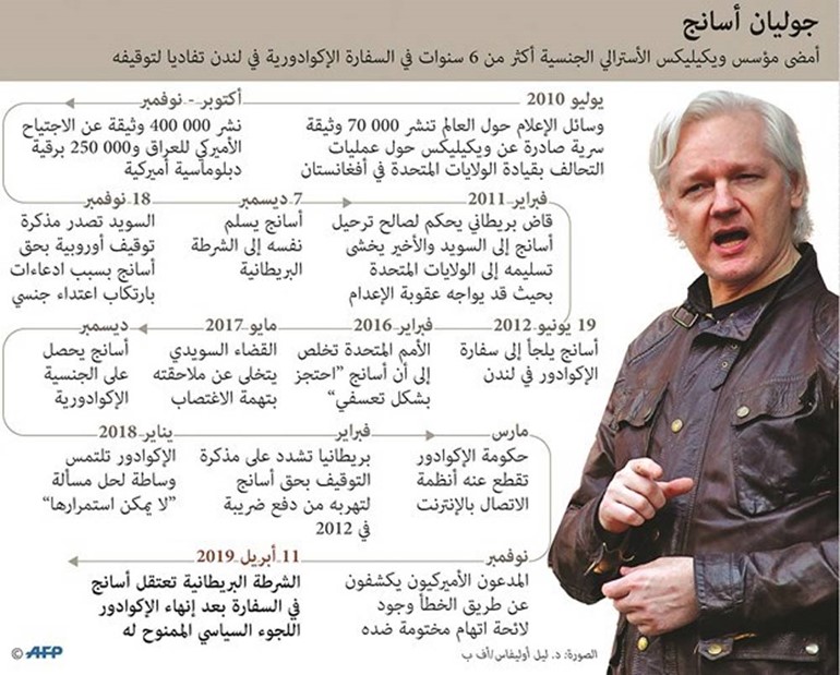 بالفيديو.. الشرطة البريطانية تعتقل مؤسس «ويكيليكس» من سفارة الإكوادور بطلب أميركي