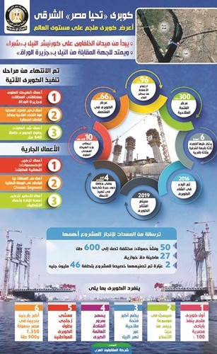 «تحيا مصر الشرقي» أعرض «كوبري مُلجّم» على مستوى العالم