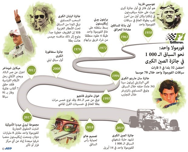 «شنغهاي» تحتضن السابق 1000 في تاريخ «فورمولا1» اليوم