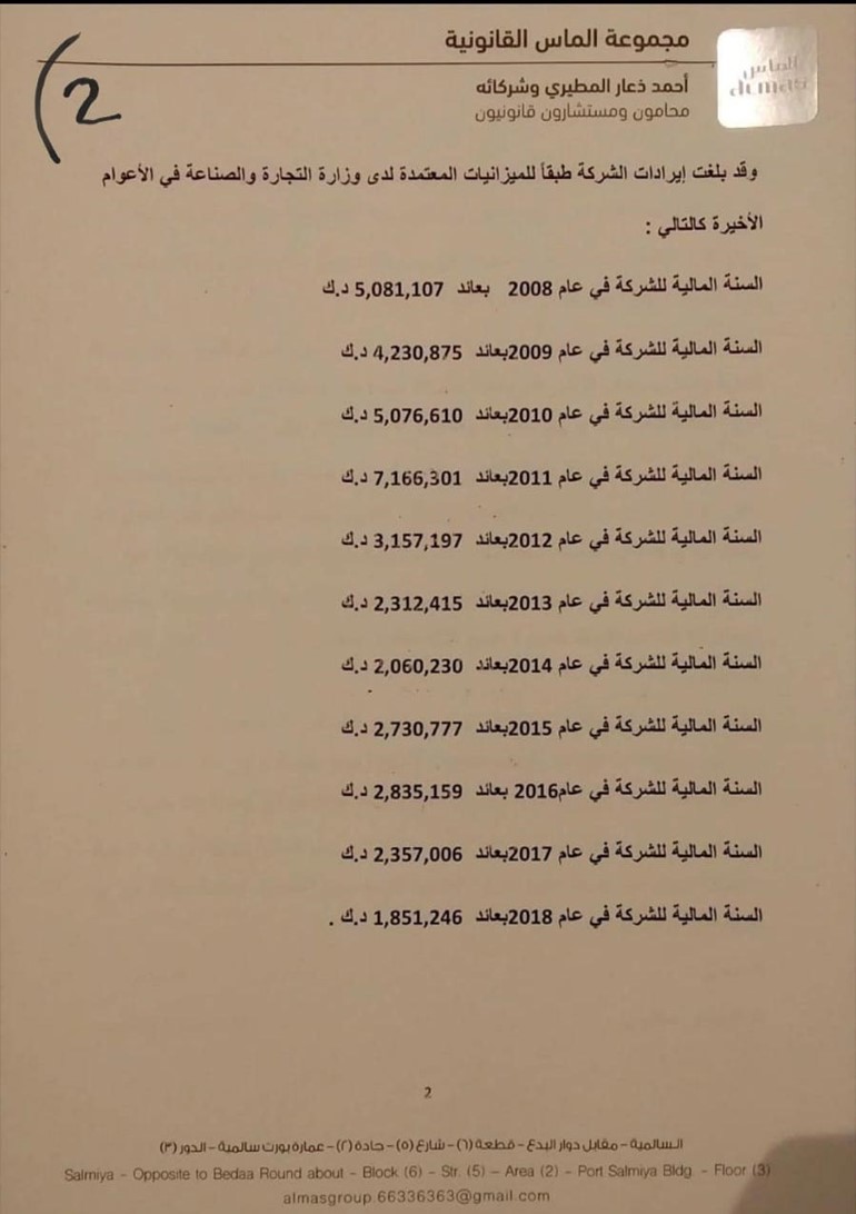 النائب ماجد المطيري يطلب من وزير المالية احالة ملف شركة الميموني للنقليات الى النيابة العامة للرد على المشككين بذمتها المالية