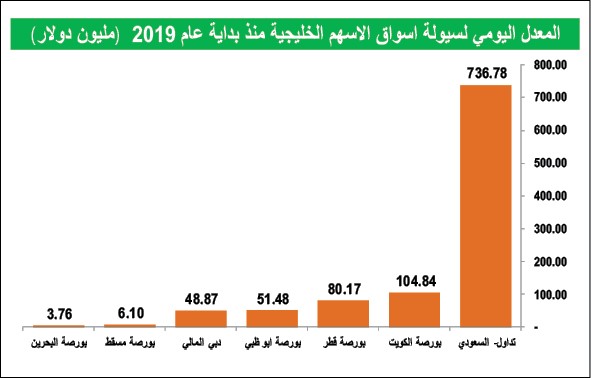 البورصة.. تدفقات تاريخية وكلمة السر تحسن نتائج الشركات