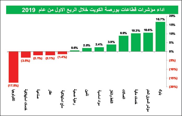البورصة.. تدفقات تاريخية وكلمة السر تحسن نتائج الشركات
