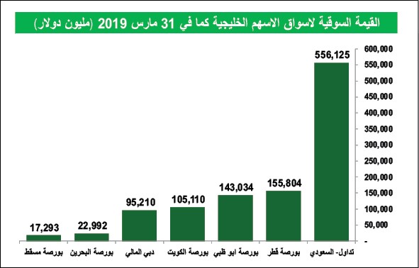 البورصة.. تدفقات تاريخية وكلمة السر تحسن نتائج الشركات