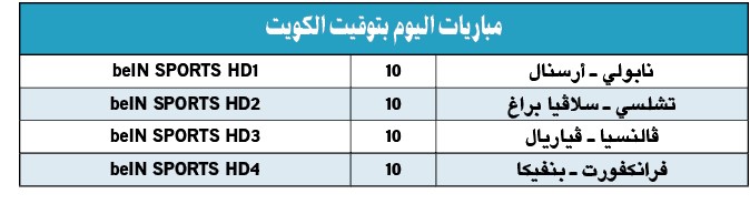 «المدفعجية» لإحباط نابولي في «اليوروبا ليغ»