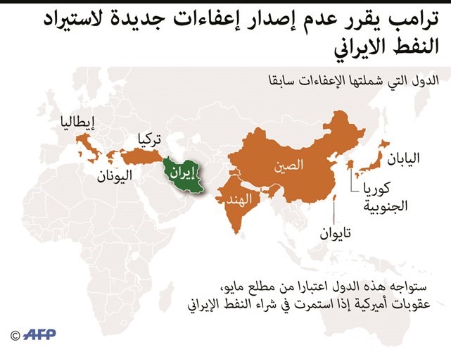 واشنطن:  صادرات نفط إيران إلى الصفر .. والسعودية والامارات تعوضان الإنتاج