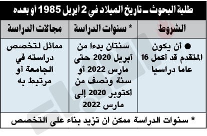 منح يابانية للبكالوريوس والماجستير والدكتوراه