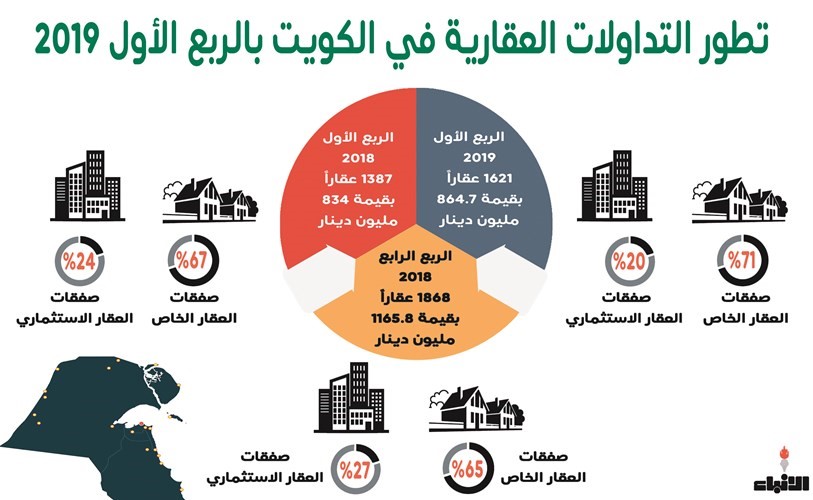 إنفوغراف مصطفى صالح﻿