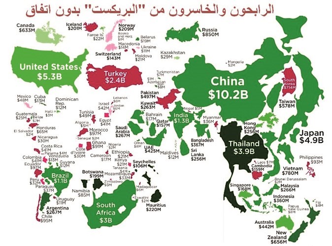 263 مليون دولار مكاسب الكويت من عدم اتفاق «بريكست»