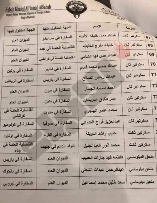 حركة تنقلات بين موظفي "الخارجية"
