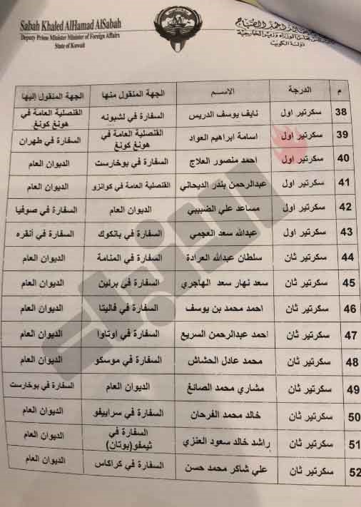 حركة تنقلات بين موظفي "الخارجية"