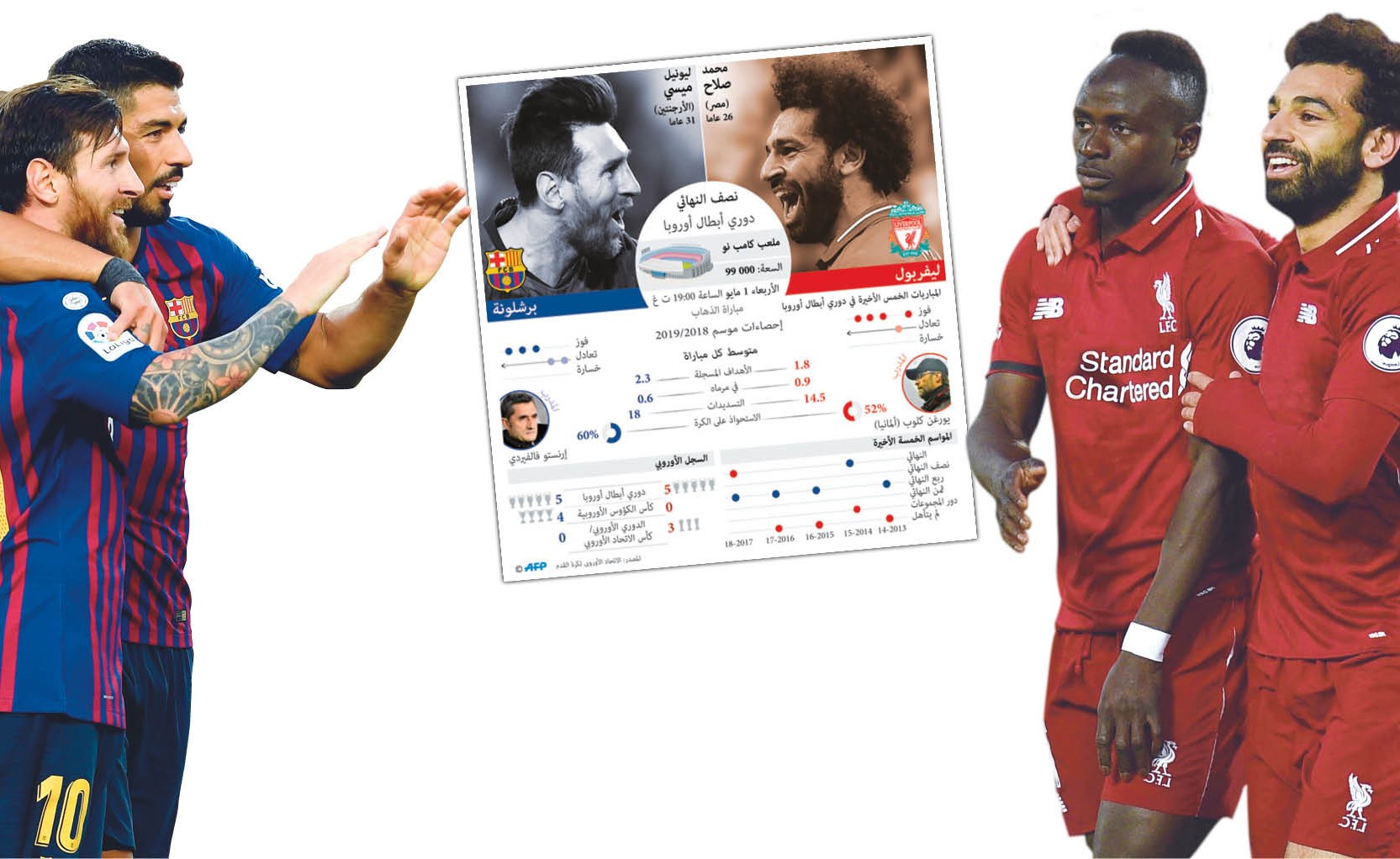 برشلونة Vs ليفربول.. «كسر عظم»