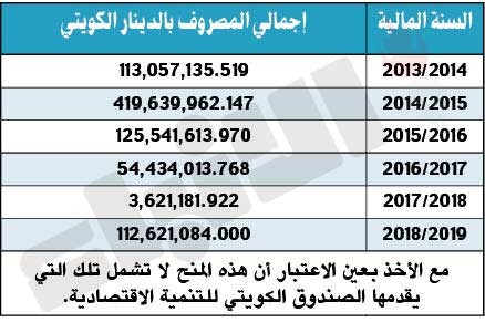 الكندري يسائل رئيس الوزراء عن الغياب والتناقض في السياسة الحكومية والإخفاق في الدفاع عن الهوية الوطنية