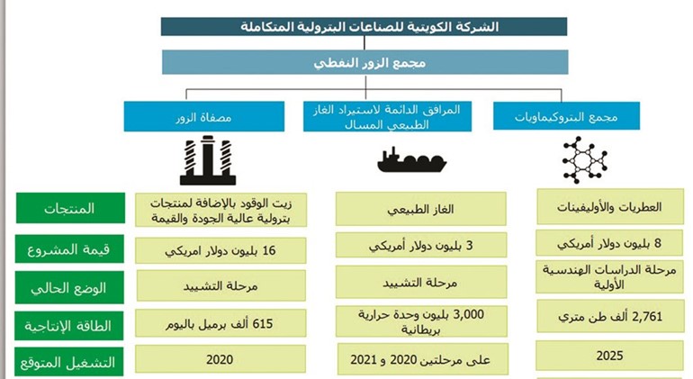 «كيبيك» ترسي مشاريع بـ 320 مليون دولار