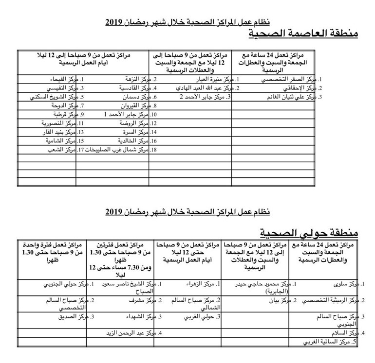 "الصحة" تعتمد مواعيد عمل المراكز الصحية في رمضان