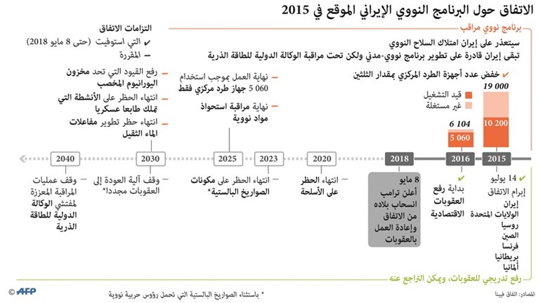 إيران تتحدى واشنطن وتستأنف برنامجها النووي