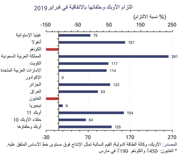 «الوطني»: أسعار النفط تقفز لأعلى مستوى منذ 6 أشهر