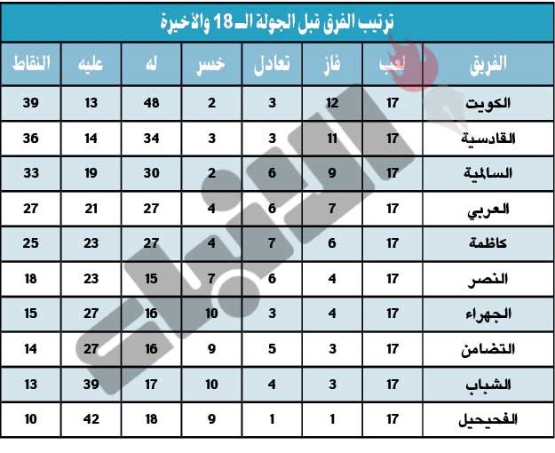 الأبيض.. «ما بينه وبين البطولة شي»