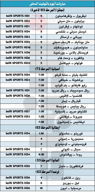 مستقبل أليغري «غامض» مع سفر يوفنتوس إلى روما