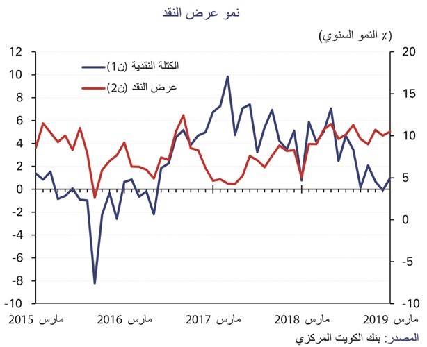«الوطني»: 7.8 % نمو القروض الاستهلاكية.. الأسرع في 4 سنوات