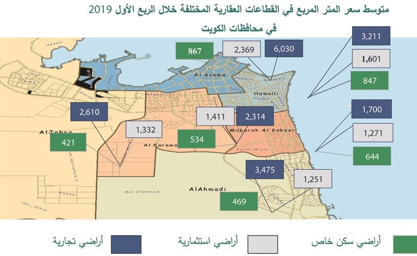 متوسط سعر المتر المربع في القطاعات العقارية المختلفة خلال الربع الأول 2019﻿