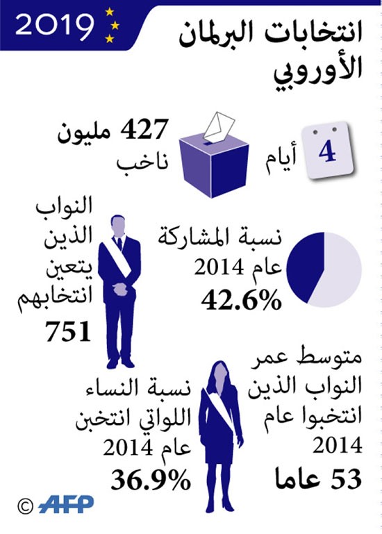 انتخابات البرلمان الأوروبي تنطلق في بريطانيا وهولندا وسط تصاعد لأحزاب اليمين المتطرف