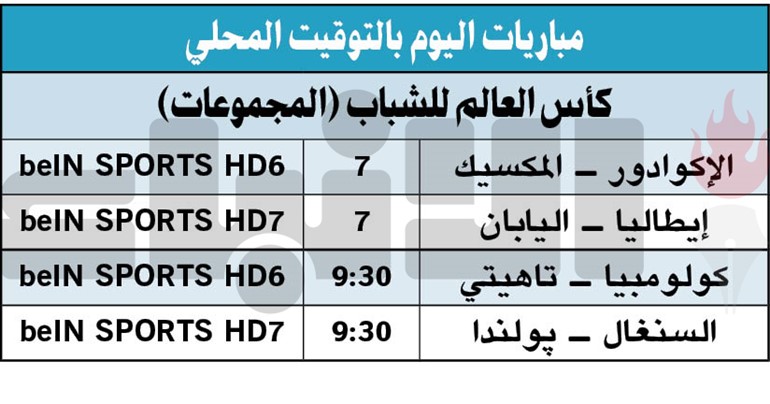 قطر تقترب من توديع «مونديال الشباب»