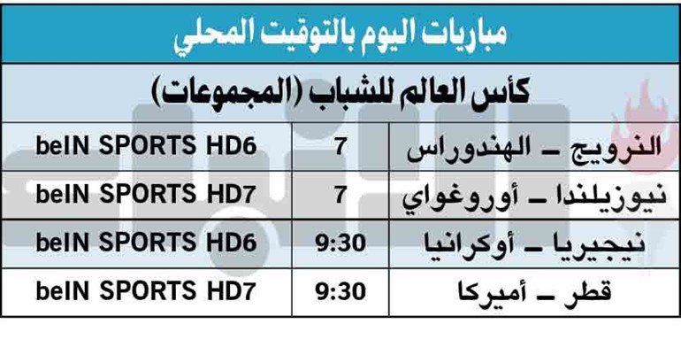 «العنابي» يتمسك بالأمل في «مونديال الشباب»