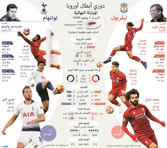 90 دقيقة تفصل كلوب أو بوكيتينو عن تحقيق الحلم