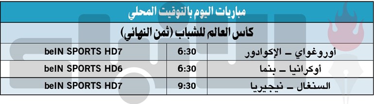 قمتان أفريقية وأميركية جنوبية في «مونديال الشباب»