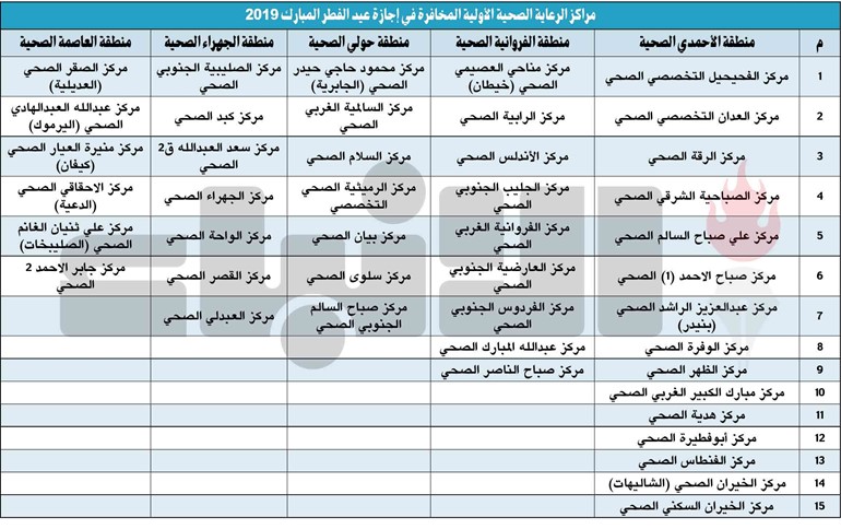 الزعبي: 44 مركزاً صحياً ستعمل في عطلة العيد