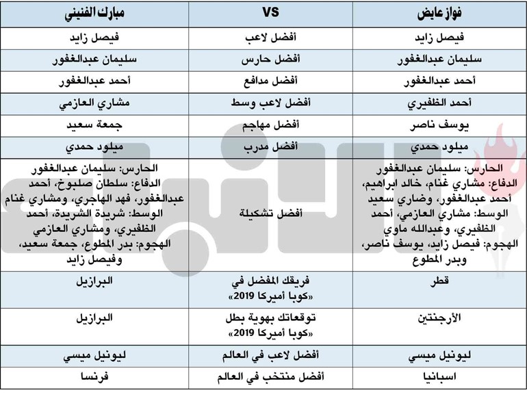 بالفيديو.. عايض والفنيني: «المحترفون الـ 5» قرار أضر «الأولمبي»