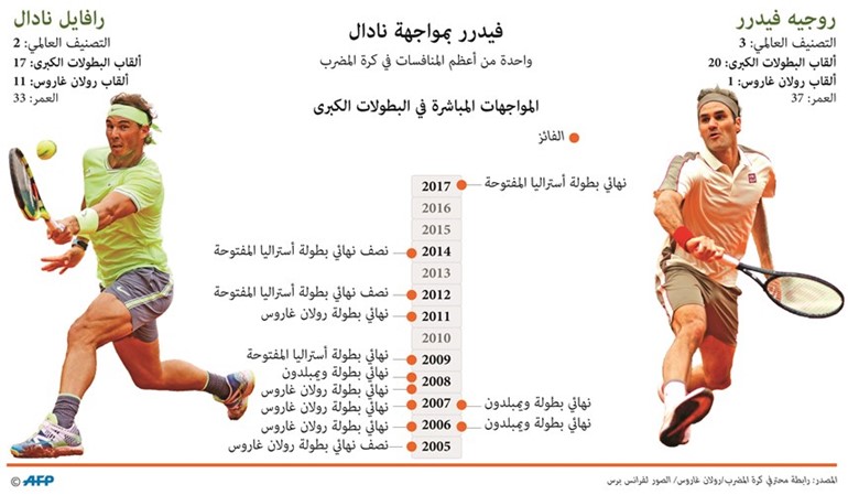 فيدرر ونادال صراع العمالقة اليوم