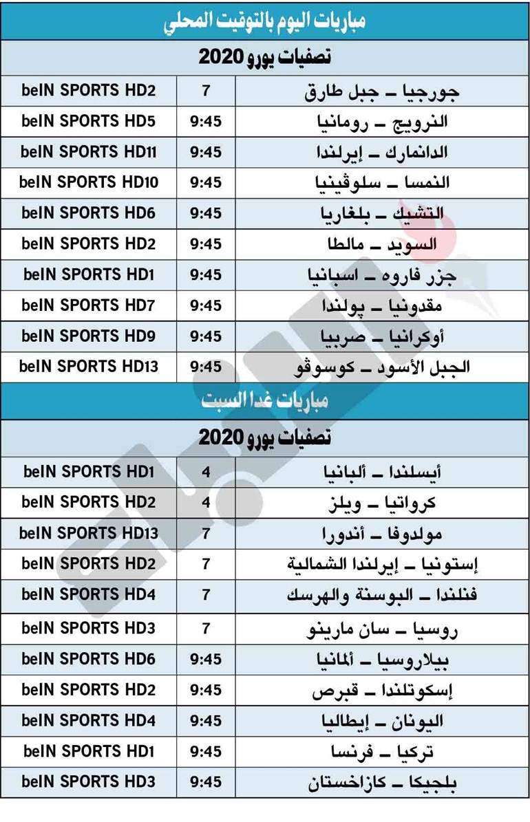اختبار سهل لإسبانيا في تصفيات «يورو 2020» اليوم