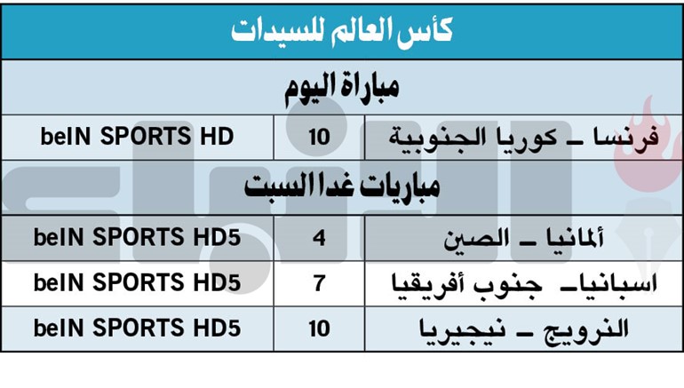 كأس العالم للسيدات تنطلق الليلة في باريس