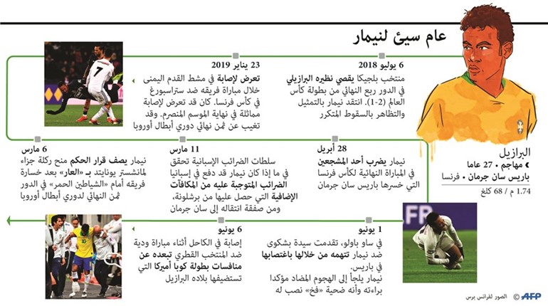 ويليان بديلاً لنيمار «سيئ الحظ»