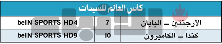 إيطاليا تقلب الطاولة على أستراليا في «مونديال السيدات»