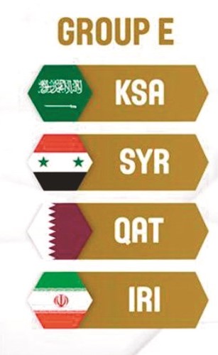 قرعة كأس آسيا للسلة 2021 تضع السعودية وسورية وقطر وإيران في مجموعة واحدة